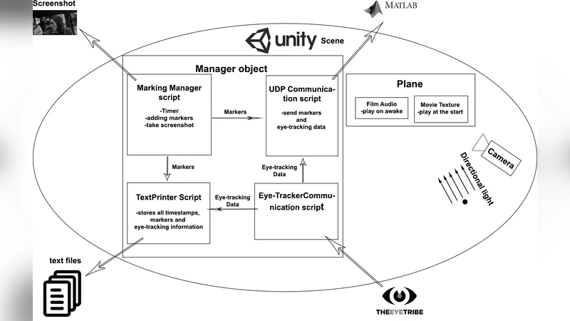 Unity를 활용한 오디오비주얼 동기화 연구