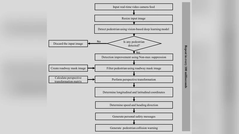 시각 기반 보행자 위험 알림 시스템 PASS