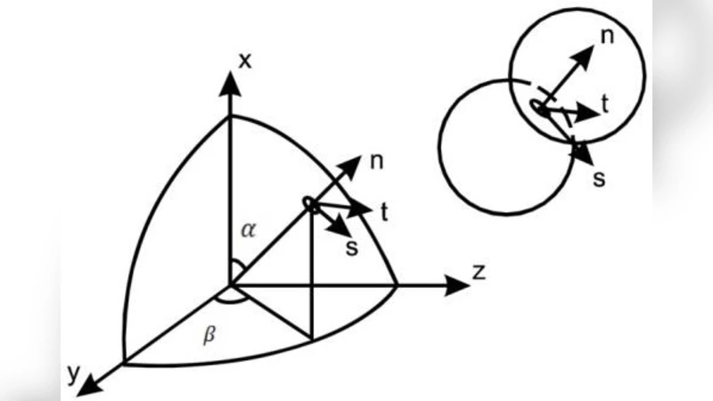입자 회전과 미세구조를 반영한 새로운 마이크로모픽 연속체 모델