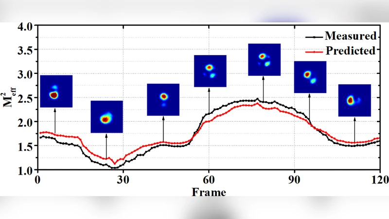 딥러닝 기반 초고속 정확한 M2 평가 섬유 빔