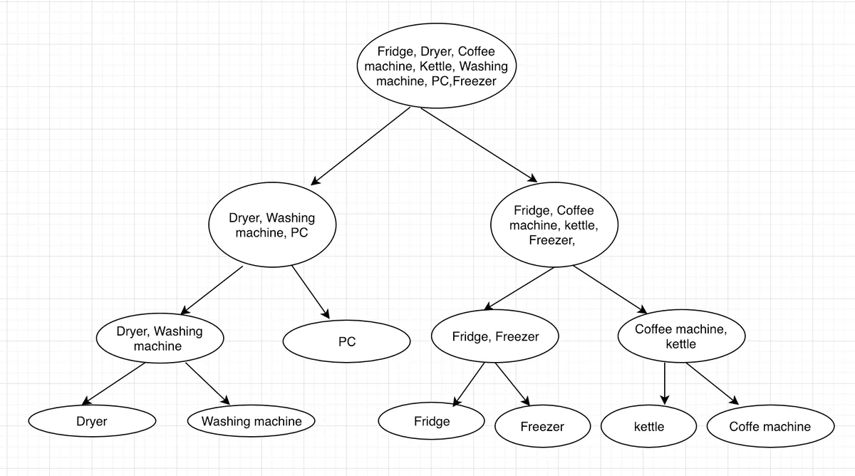 베이시안 NMF 기반 잡음 억제와 온라인 학습 기법