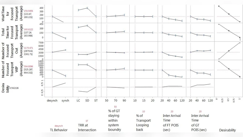 교차로에서 운전자 경로 선택 행동 규칙의 이산 이벤트 시뮬레이션