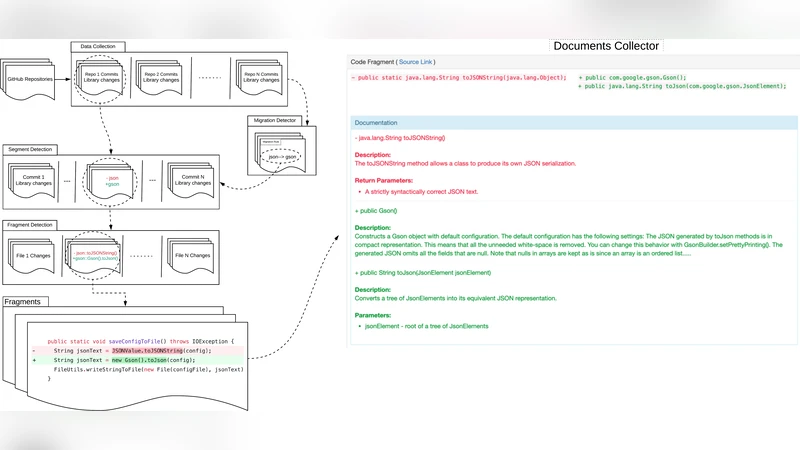 마이그레이션마이너 자동 라이브러리 마이그레이션 탐지 도구
