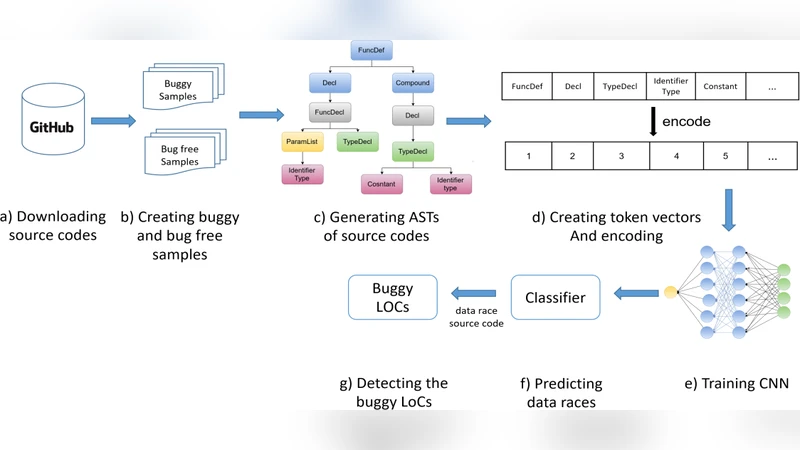 딥레이스 데이터 레이스 자동 탐지