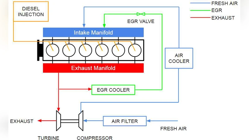다중 실린더 디젤 엔진의 실린더별 연소 시점 모델 기반 제어