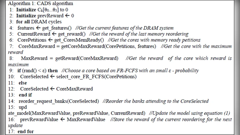 코어 인식 동적 메모리 스케줄러 CADS