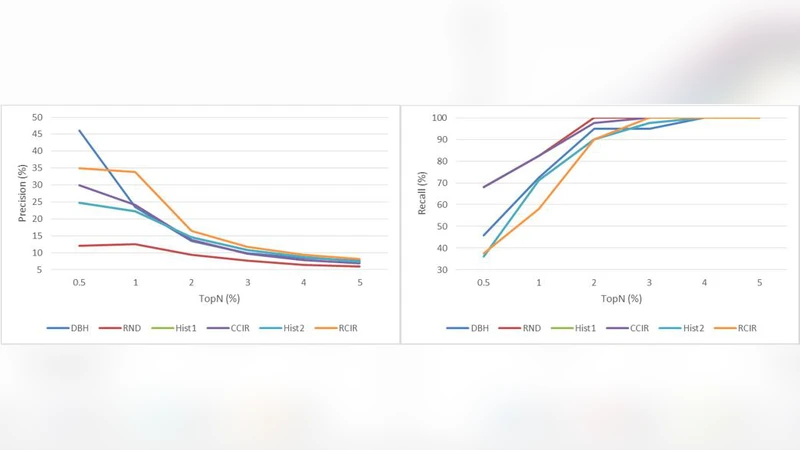 반복적 영향 분석을 위한 휴리스틱 평가
