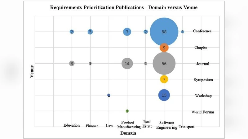 다수 이해관계자 요구사항 처리 연구 로드맵