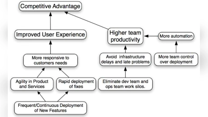 뉴질랜드 기업의 DevOps 도입 사례 분석