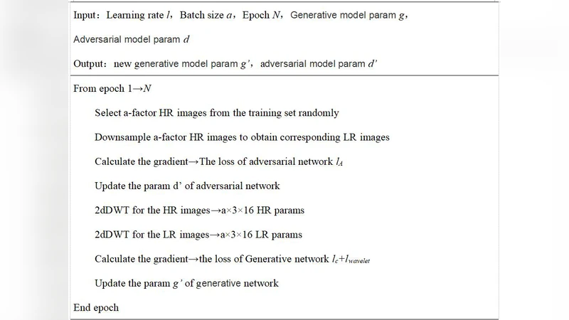 파동 변환 기반 생성적 적대 신경망을 이용한 이미지 초해상도