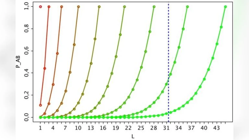스마트 시티 동적 무선 센서 네트워크를 위한 롤링 블록체인