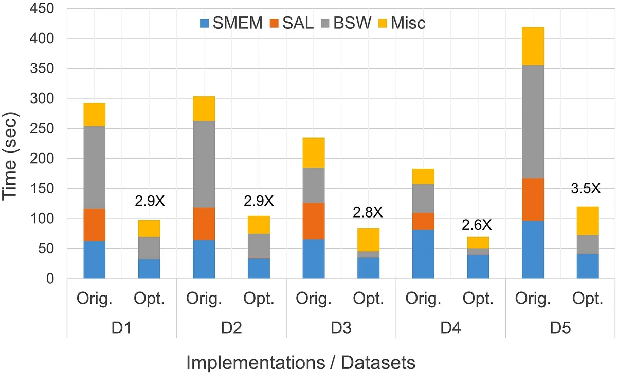 계층적 자원합리성으로 본 인간 독서 행동