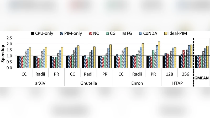 데이터 이동 비용을 줄이는 메모리 내 처리: 워크로드와 프로그래밍 편의성 중심 관점
