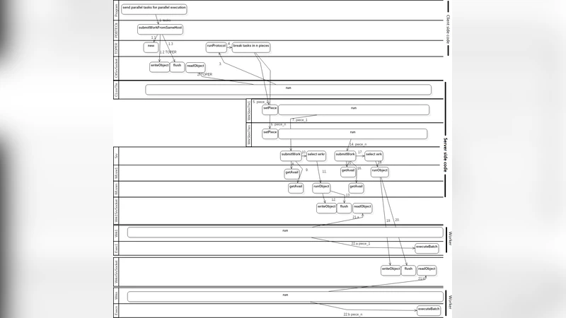 Java 기반 병렬 분산 최적화 라이브러리 popt4jlib 설계와 구현