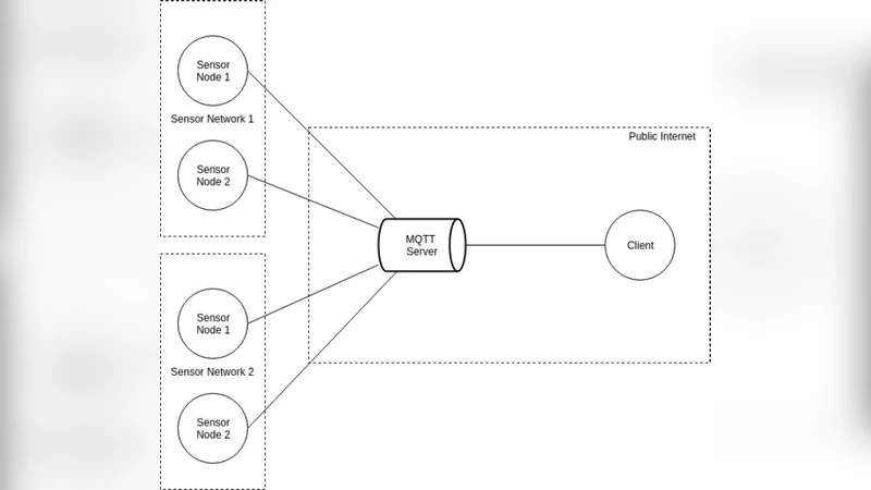 MQTT 기반 센서 네트워크의 지연 최소화 설계