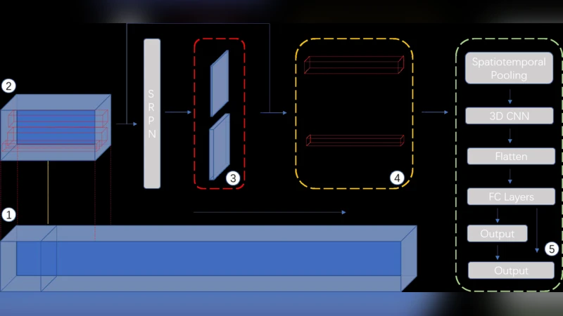 초파리 사회 행동 분석을 위한 이차원 삼차원 하이브리드 CNN 프레임워크