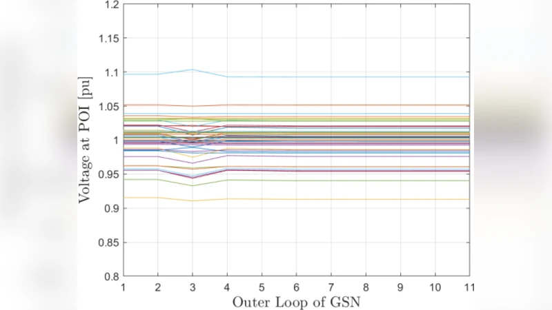 전송·배전 연계 시스템의 정상 상태 시뮬레이션