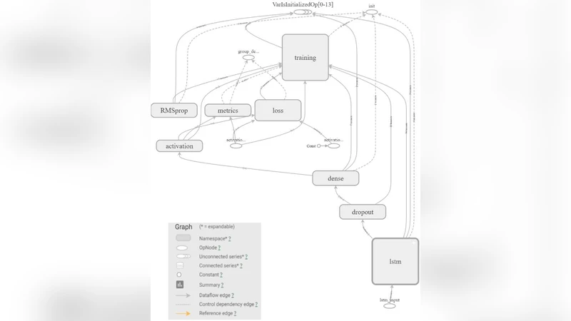 LSTM 기반 음악 생성 시스템