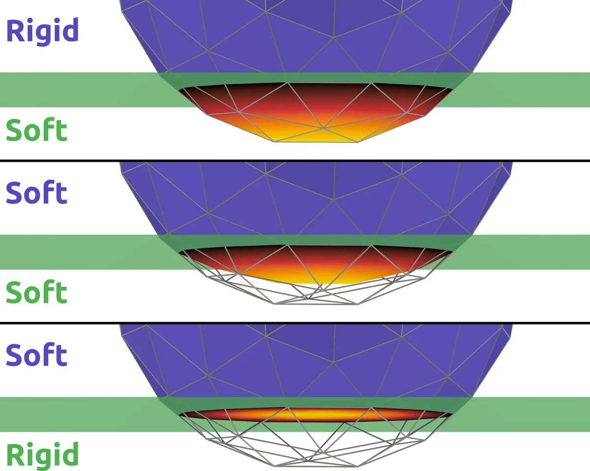 압력장 기반 빠르고 견고한 접촉력·모멘트 근사 모델