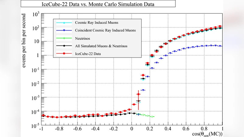 얼음큐브에서 관측한 대기 뮤온 스펙트럼