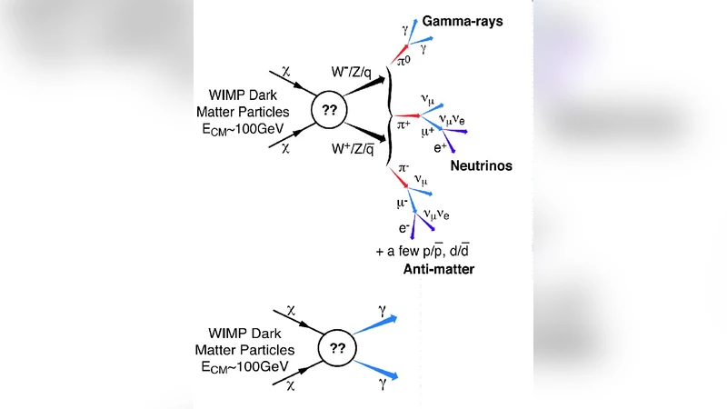 페르미 위성으로 보는 암흑물질 탐색
