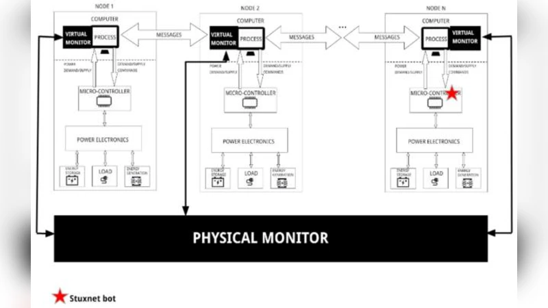 하이브리드 모니터 기반 사이버물리 시스템 보안 강화 방안