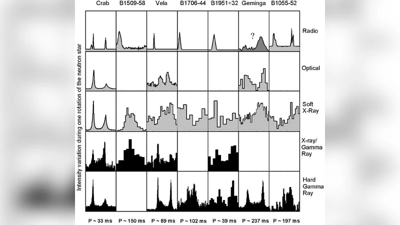 세 비단문맥 문법의 서술 복잡도 향상