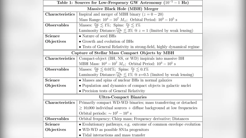 저주파 중력파 천문학의 미래와 가능성