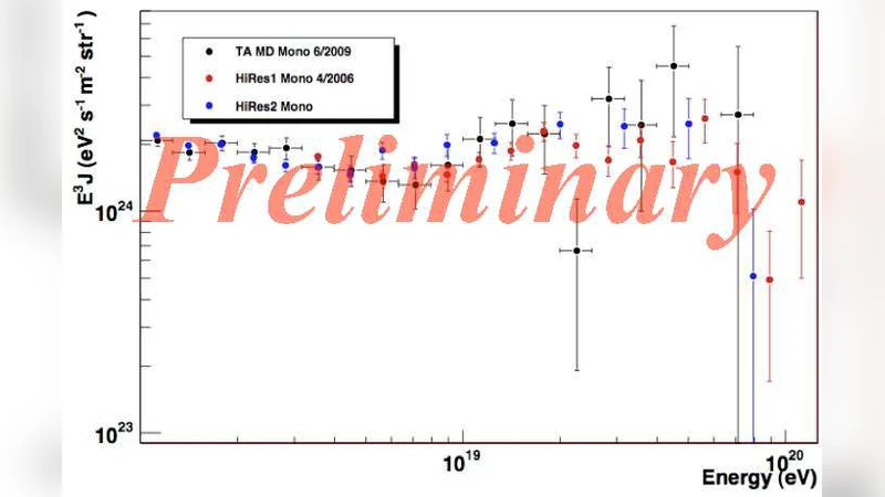중간드럼 검출기로 본 초고에너지 우주선 스펙트럼