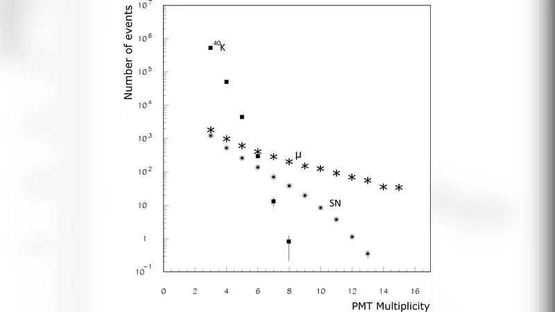 해저 중성미자 망을 이용한 초신성 폭발 탐지 가능성 연구