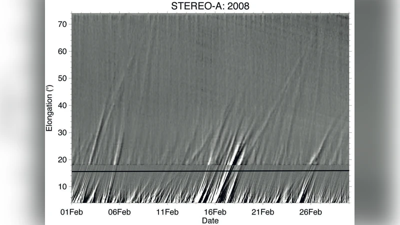 태양오비터 태양과 헬리오스페어 연결 탐구