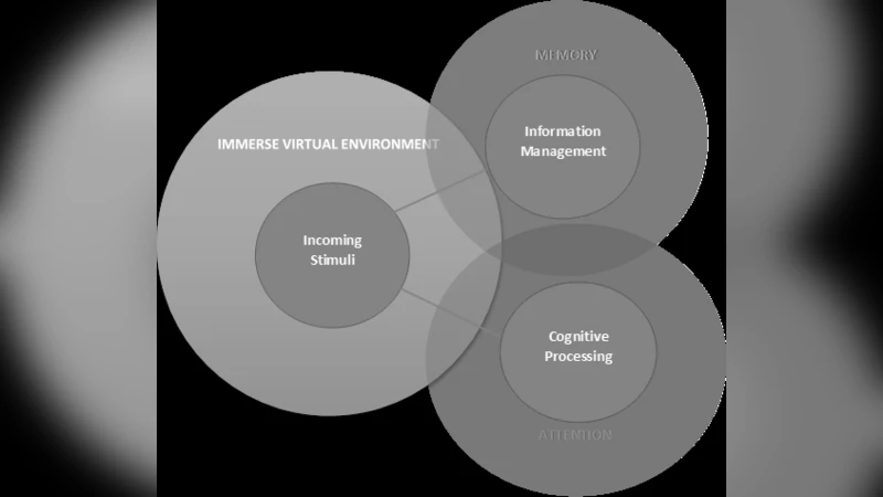 몰입형 가상현실과 학습 신경생리학: 인식론적 접근
