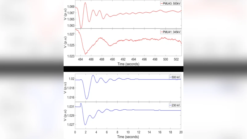 현실감 있는 합성 PMU 데이터 생성을 위한 핵심 특징 분석
