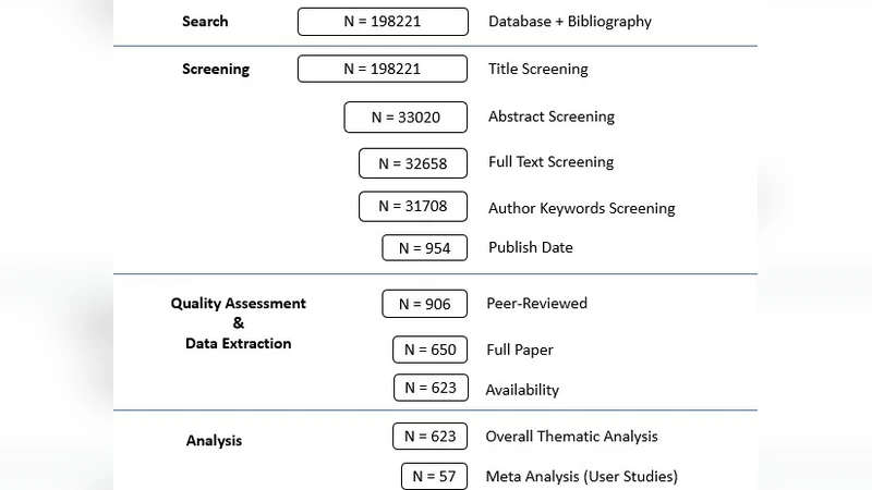 다중인증 사용자 인식 평가: 체계적 고찰