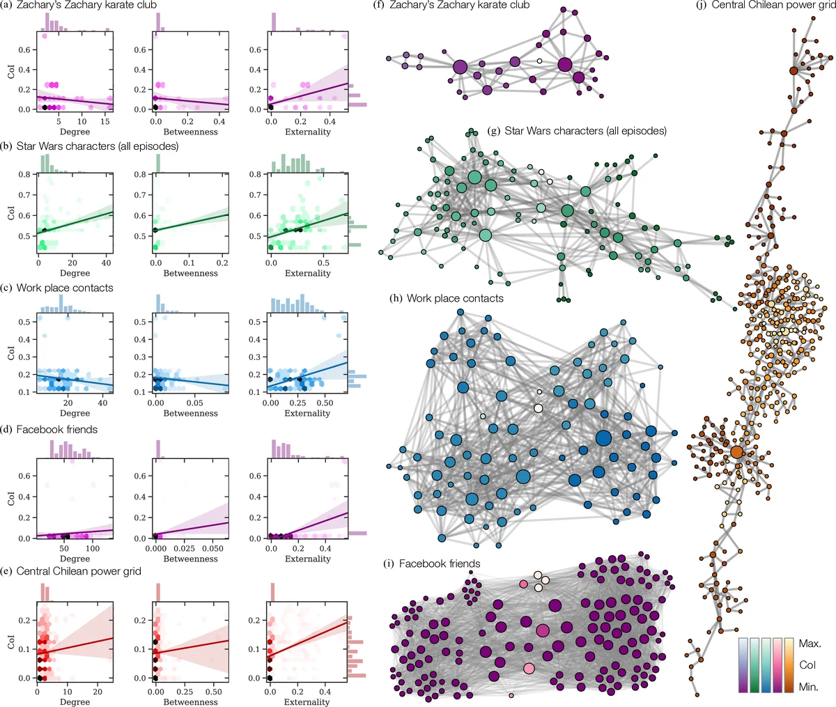그림자 제거를 위한 픽셀별 직교 분해와 색상 불변 이미지 생성