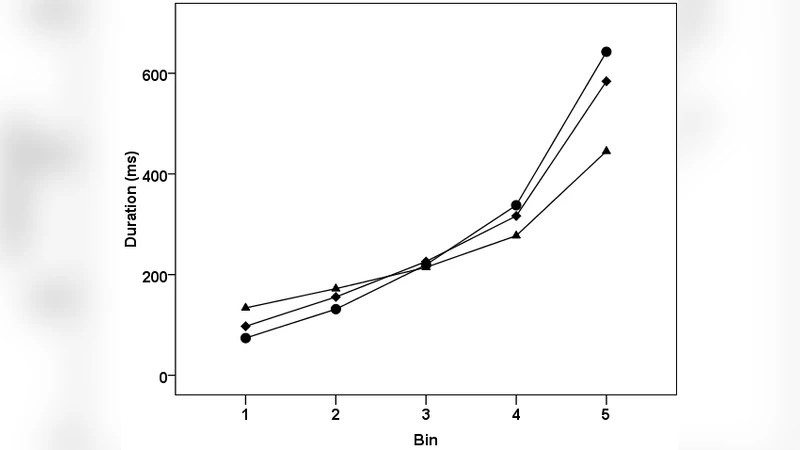 e스포츠 선수 수준을 가늠하는 시선 고정 지속시간 분석