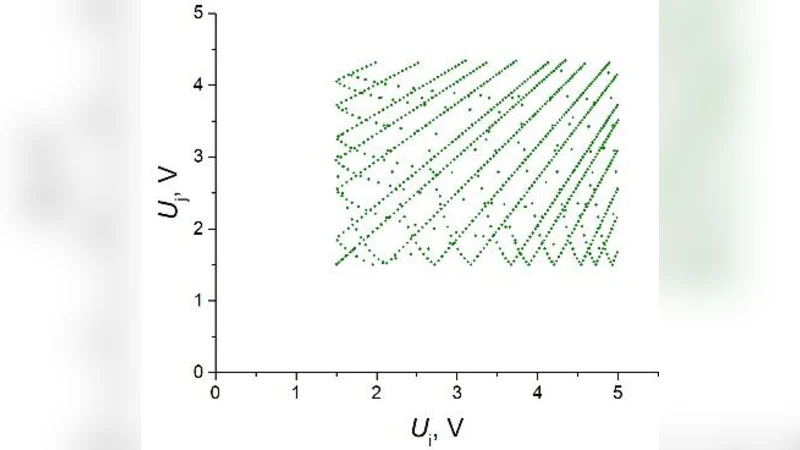 칩형 진동기 네트워크를 이용한 키메라 동기화 기반 신경망 정보 변환기