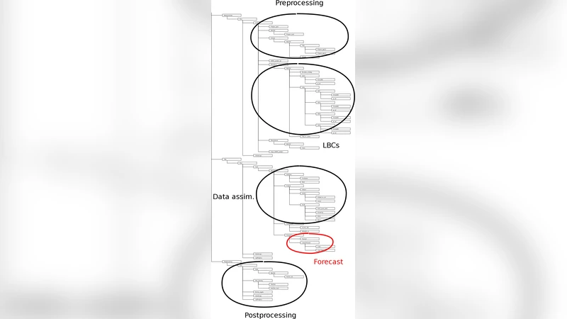 ESCAPE 프로젝트 RMI‑EPS 워크플로우 에너지·시간 분석 보고서
