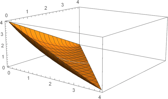 분산 라브소 현지 레마의 급격한 임계값 현상