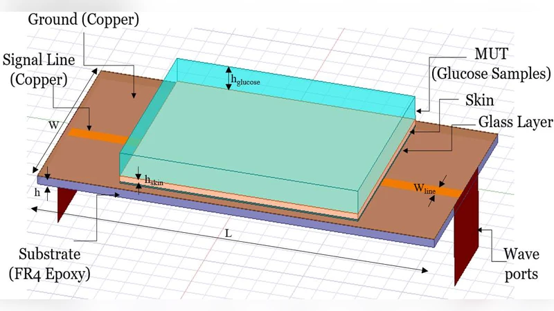 삼중극 보완형 스플릿 링 공진기 기반 혈당 비침습 센서