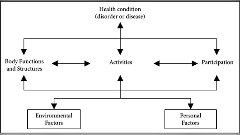 ICF‑CY 기반 아동·청소년 자가보호 문제 예측 모델 연구