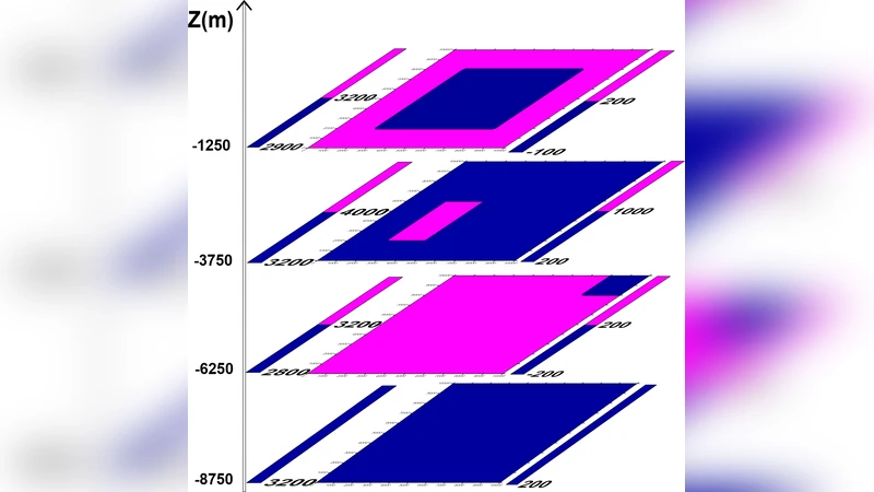 방향 필터링을 이용한 중력 역산 방법