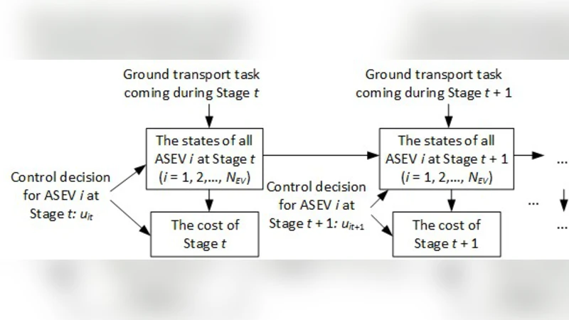 공항 서비스 전기차 에너지 관리와 재생에너지 매칭을 위한 롤아웃 최적화