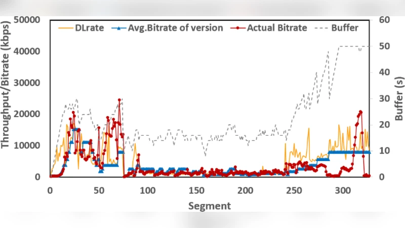 SDN 기반 동적 라우팅과 적응형 비트레이트 영상 스트리밍 하이브리드 QoE 향상
