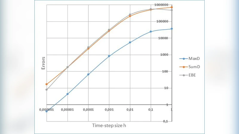 극대형 열전도 문제를 위한 새로운 안정적 명시적 해법