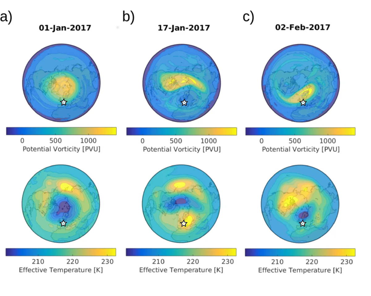 휴대용 뮤온 검출기로 본 중간대기 동역학