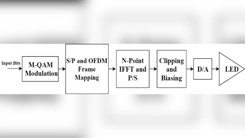 가시광통신 OFDM 클리핑 노이즈 통계 모델링
