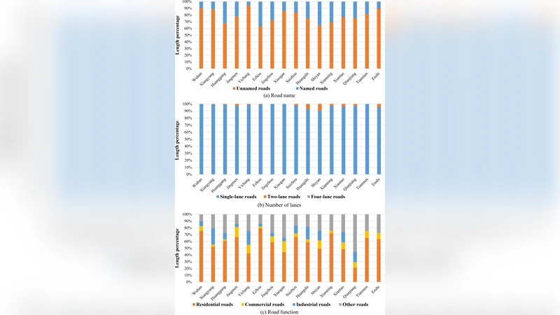 OSM 도로 데이터 완전성 및 누락 도로드 유형 분석 후베이 중국 사례