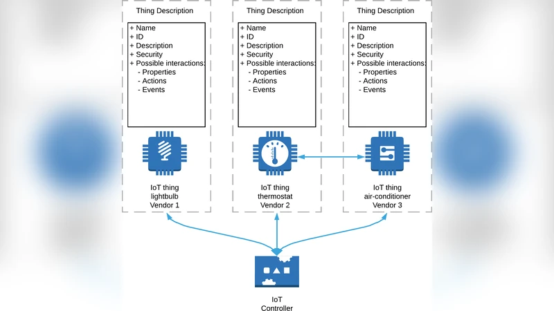 가상 사물 사물 기술서 기반 가상화
