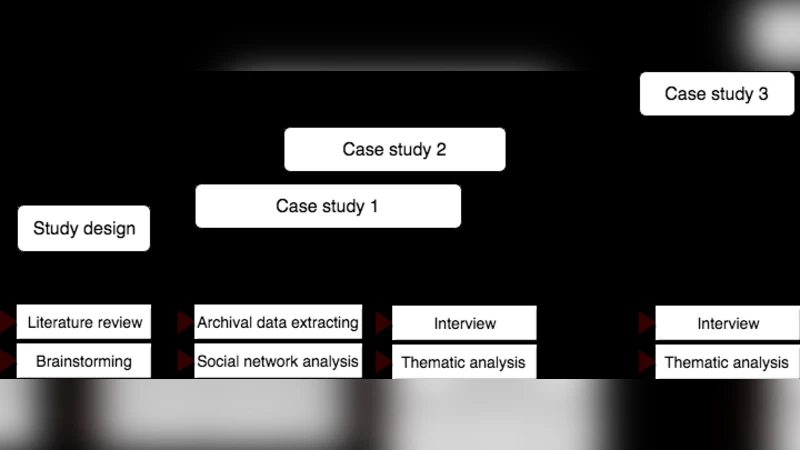 OSS 프로젝트에서 기업들의 협력과 경쟁: 협업‑경쟁 모델 제시